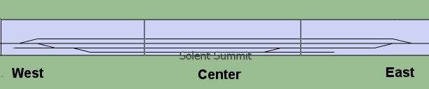 Solent Summit